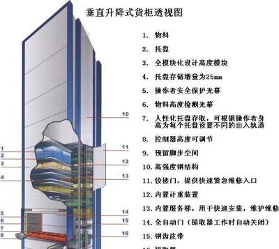 智能超大保險箱 多功能安全管理方案，適用于工廠、商業(yè)酒店及家庭